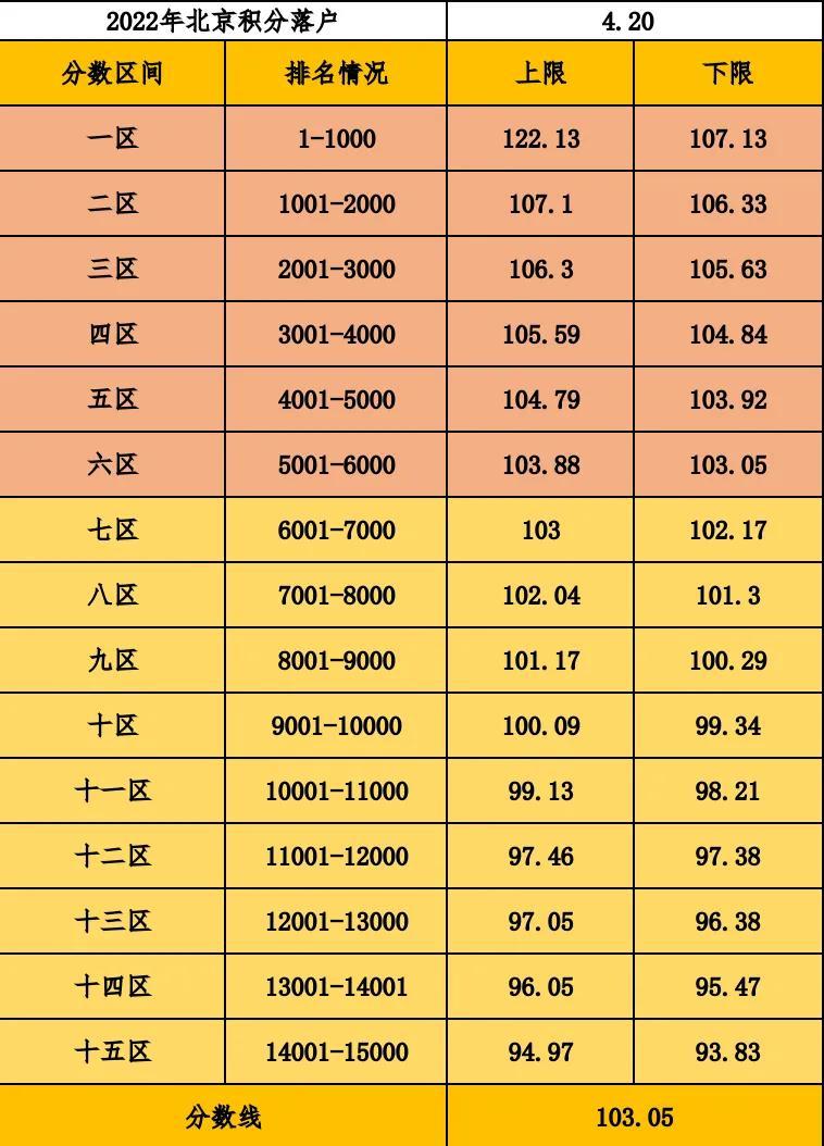 北京十大杰出青年2026年本年度热度口碑双榜对比