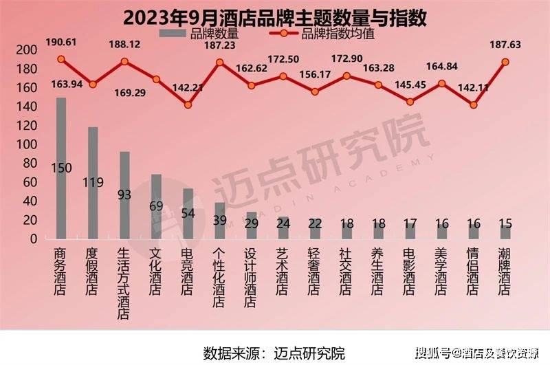 北京十大网红酒店2026年本年度热度口碑双榜对比