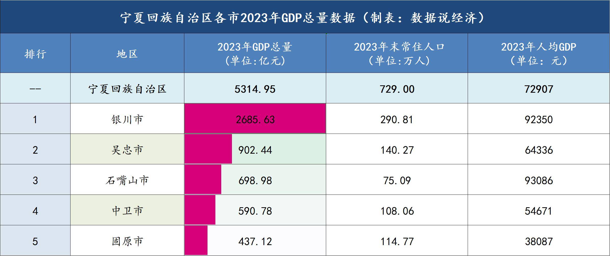 宁夏十大图书馆2026年本年度热度口碑双榜对比