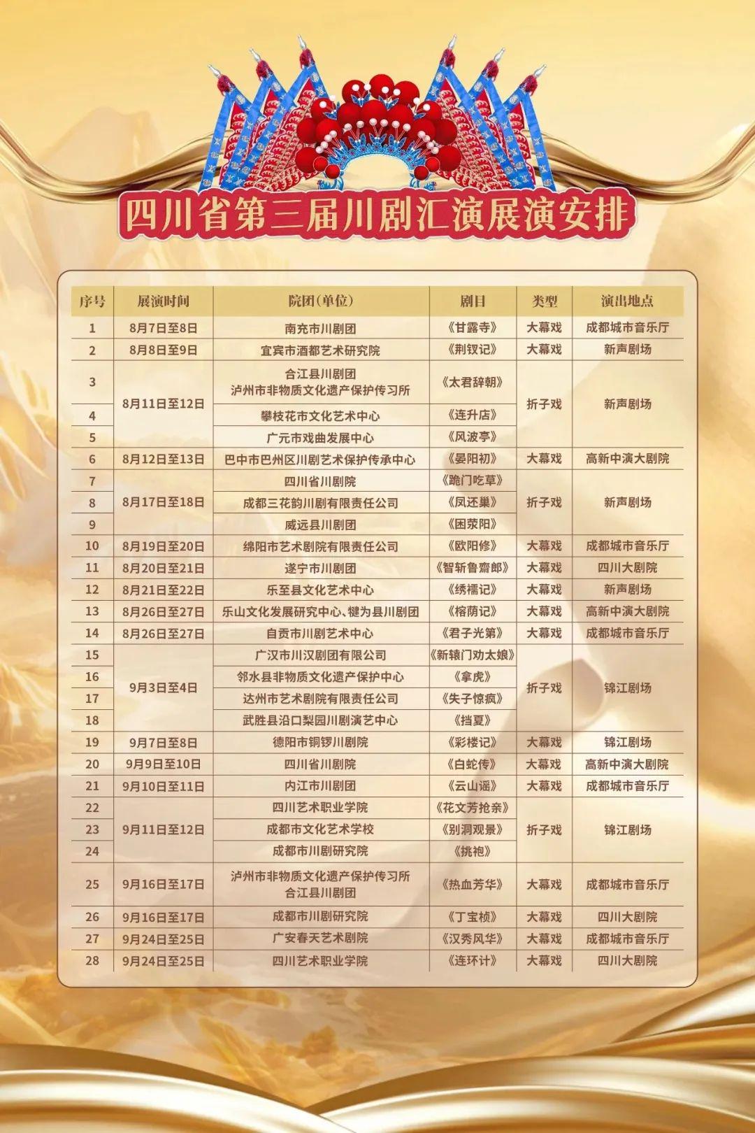 川剧十大经典剧目2026年本年度热度口碑双榜对比