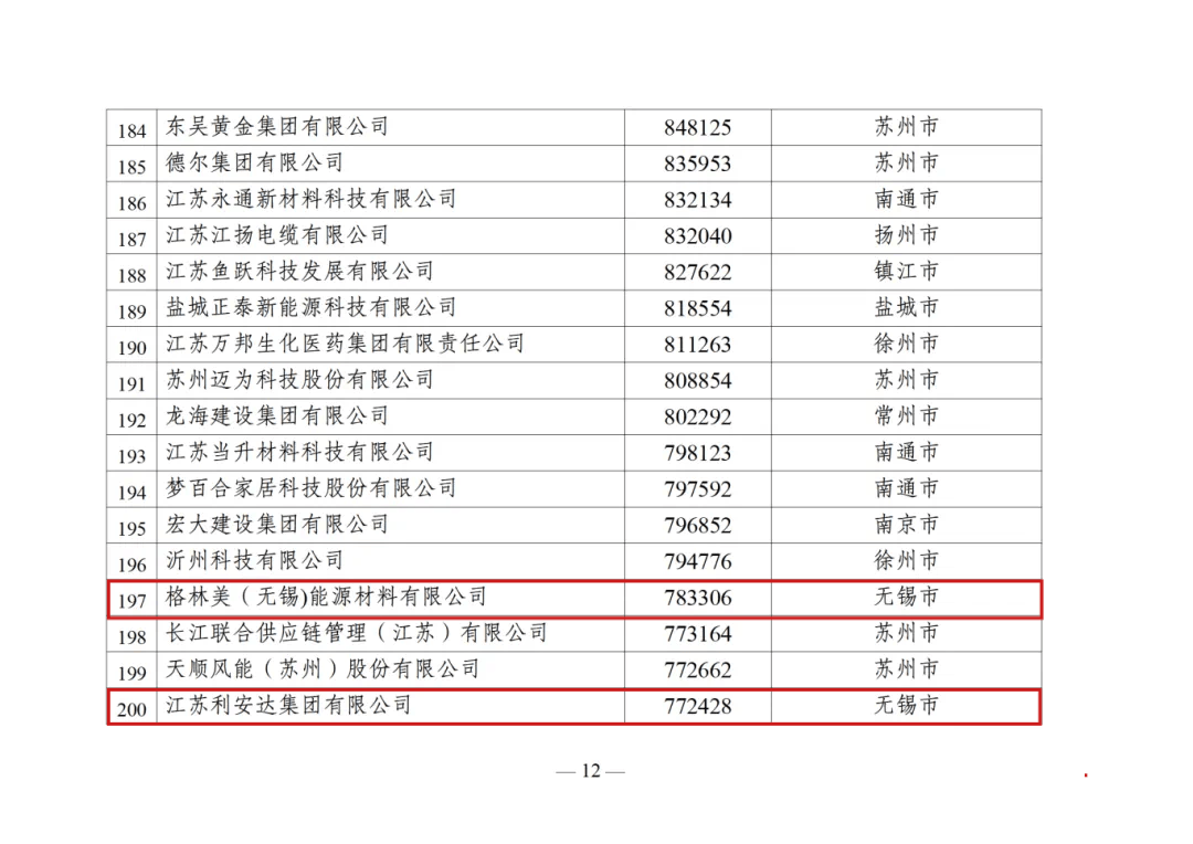 无锡市十大企业2026年本年度热度口碑双榜对比