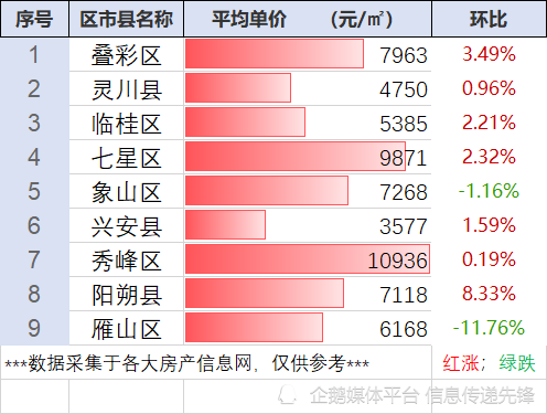 桂林市十大名校2026年本年度热度口碑双榜对比