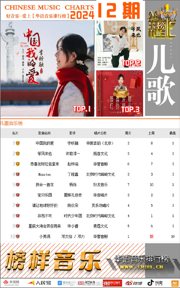 中国十大经典儿歌2026年本年度热度口碑双榜对比