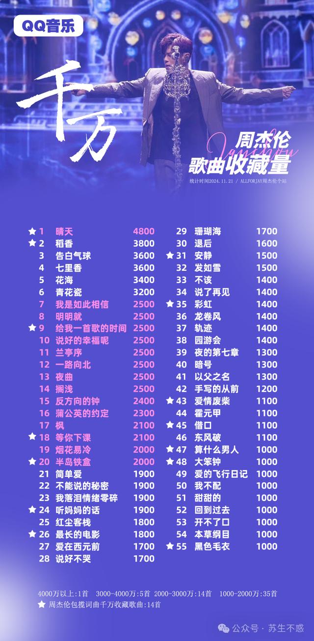 中国十大经典儿歌2026年本年度热度口碑双榜对比