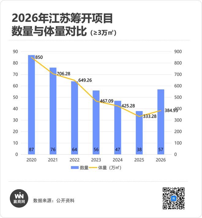 常州十大商业街2026年本年度热度口碑双榜对比