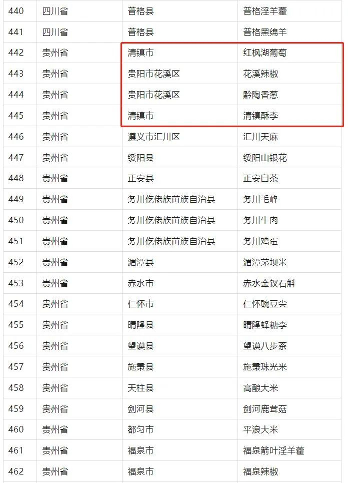 贵州十大特产2026年本年度热度口碑双榜对比