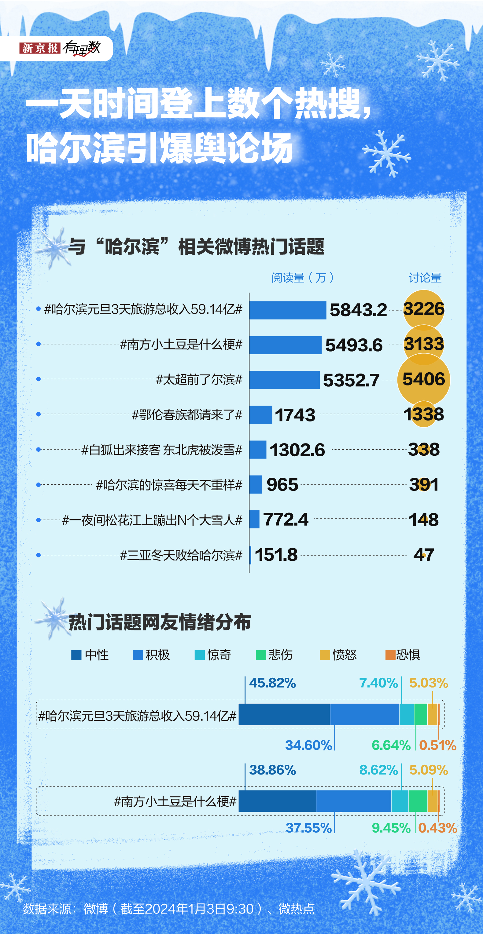 哈尔滨十大购物好地方2026年本年度热度口碑双榜对比