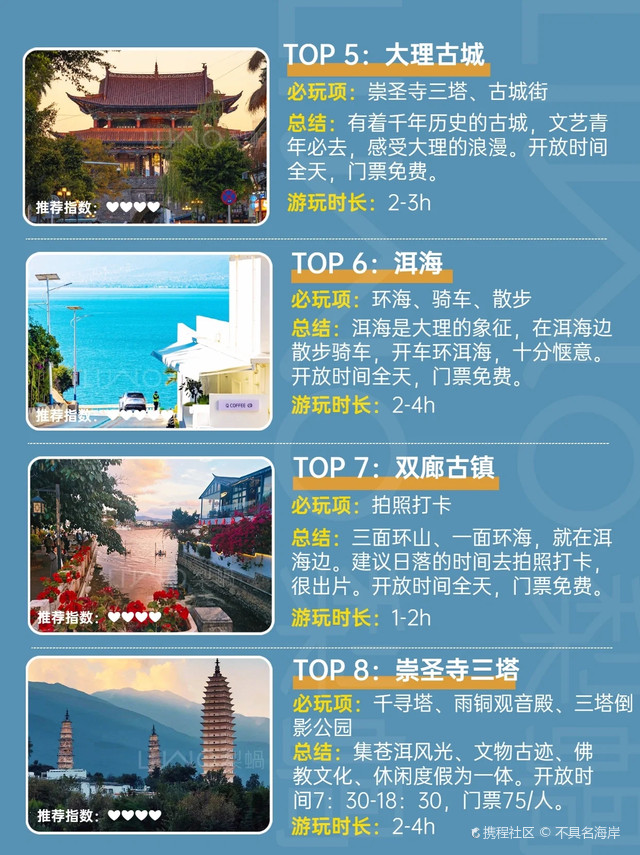 云南十大夏季旅游好去处2026年本年度热度口碑双榜对比